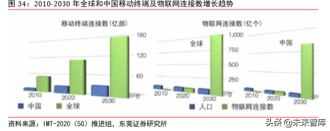 5G射频行业专题报告之信维通信深度研究
