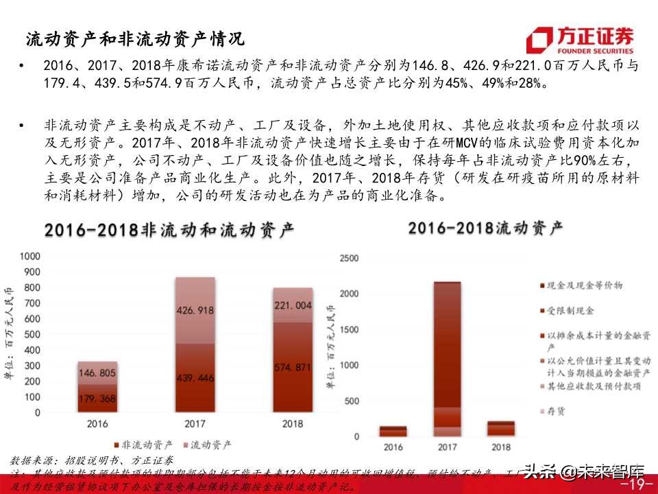 医药生物专题之康希诺生物深度解析（138页PPT）