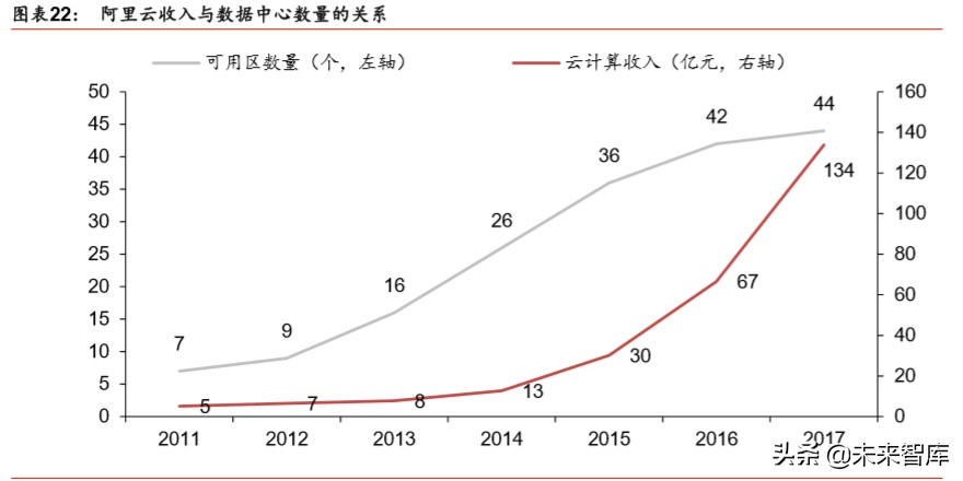新基建深度报告：七大领域十大龙头分析