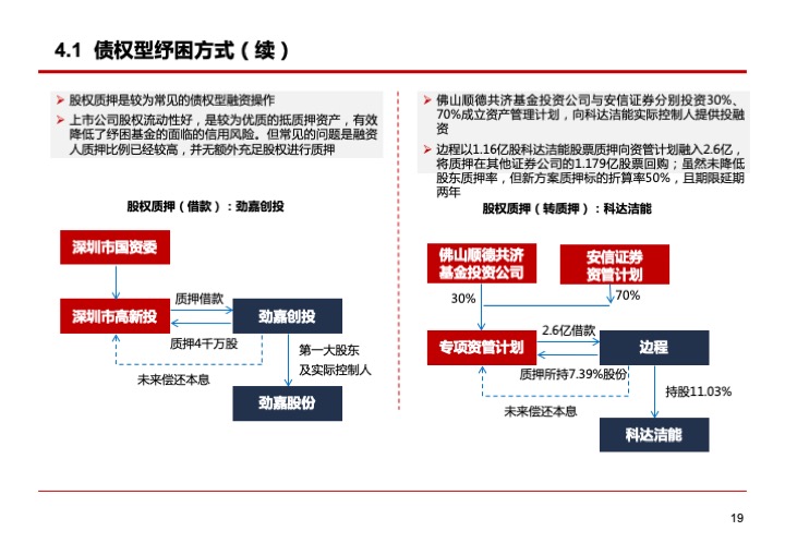 上市公司融資紓困的模式與要點