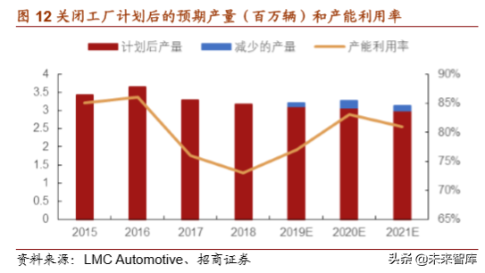 通用汽车战略解析：放下过去，迎接未来