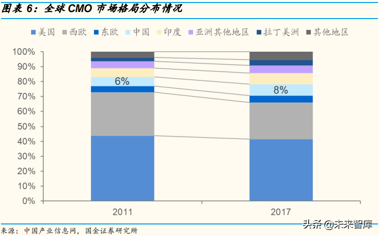 农业化工专题：农药中间体行业深度报告