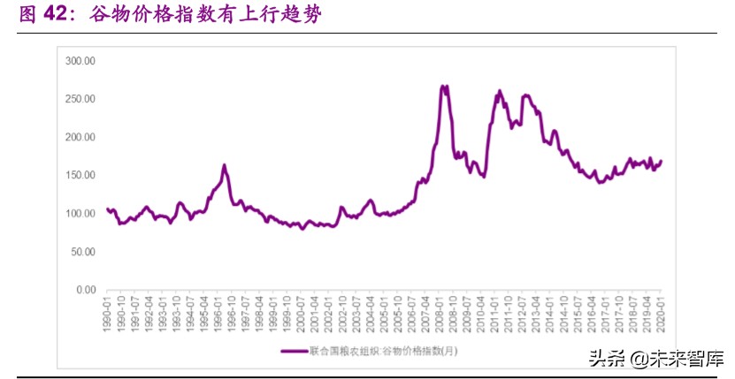 磷产业链专题报告：产能紧缩叠加环保趋严，供需格局有望反转