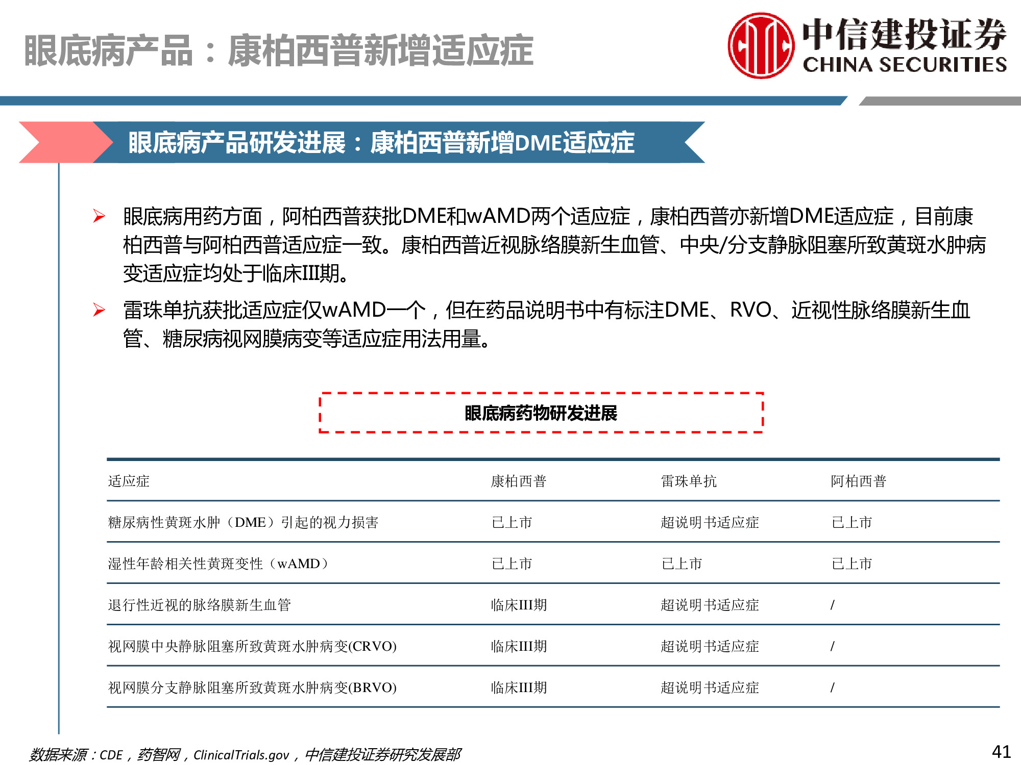 医药行业深度研究：研发、竞争格局、创新模式