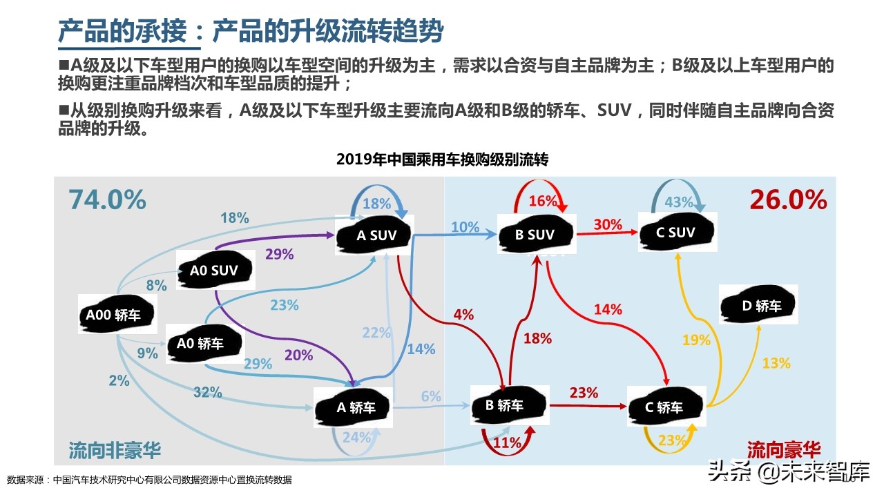2019年中國乘用車市場消費升級洞察