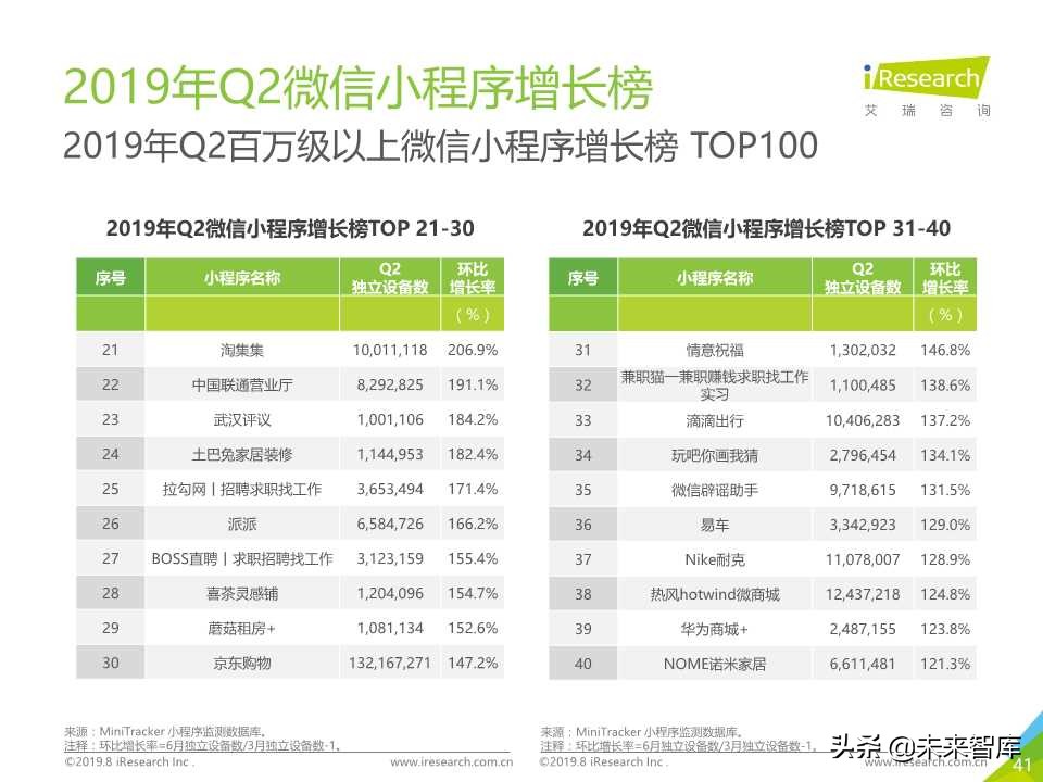 微信小程序市场研究报告2019