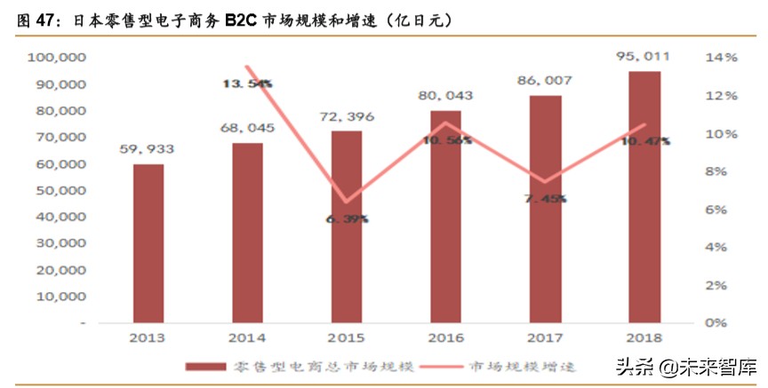中日宅经济对比研究：深宅异域，风月同天