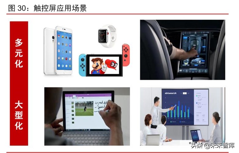 半导体材料专题报告：光掩模版需求旺盛，合成石英基板有望受益