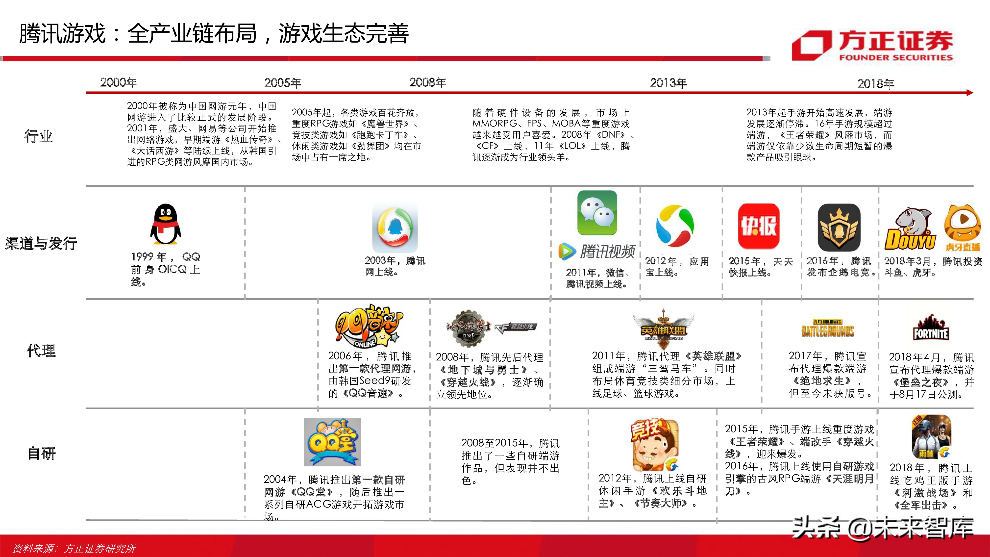 云游戏行业深度分析报告：寻找游戏界的Netflix（77页ppt）