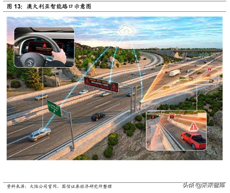 车路协同行业专题报告：政策落地加速，千亿级市场空间打开