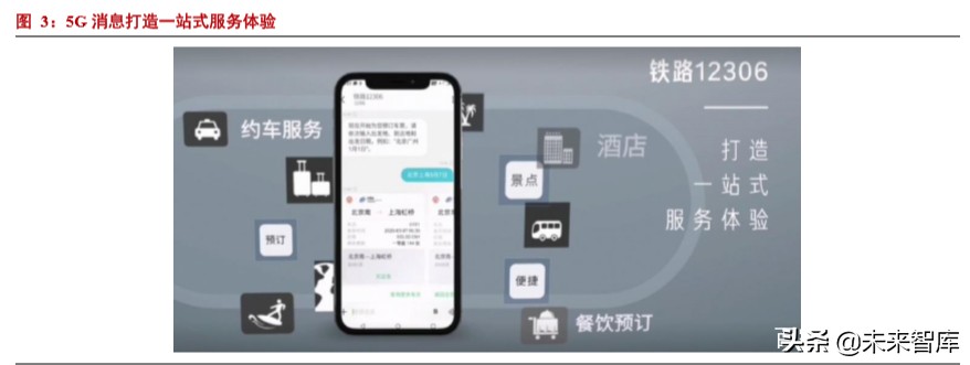 5G应用专题报告：短信服务的跃变，5G消息实现消息即服务
