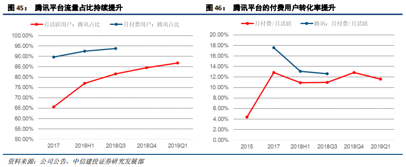 在线旅游（OTA）及旅游产业新模式深度研究