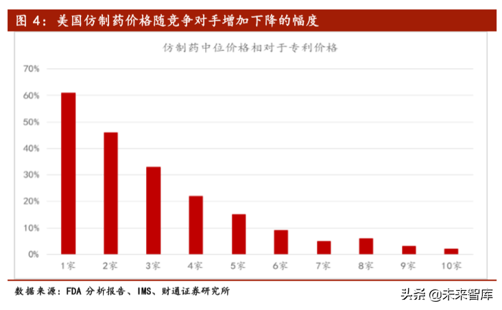 医药生物行业2020年投资策略：或科技属性偏强、消费属性偏弱
