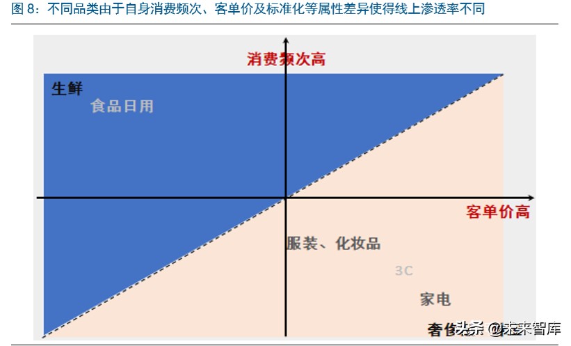 直播电商深度报告：直播电商爆发，是集体狂欢还是格局重塑