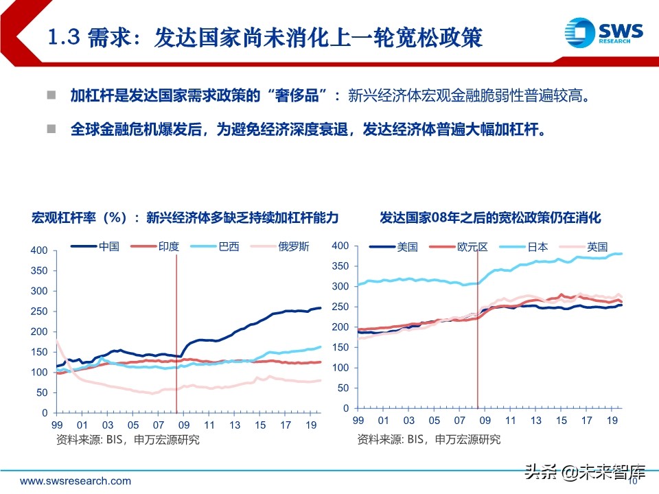 2020年中宏观经济展望：引而不发