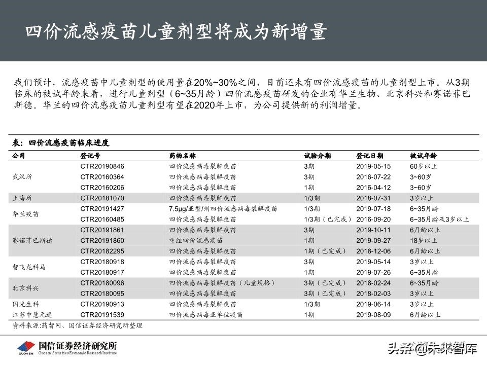 流感疫苗专题报告：市场空间广阔，四价放量黄金期