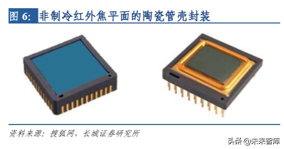 军民两用电子元器件之红外芯片行业深度报告