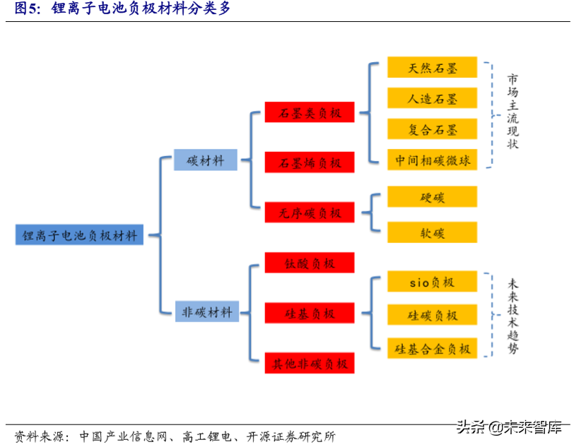 锂电池负极行业专题报告：壁垒高格局好，中国龙头全球领先
