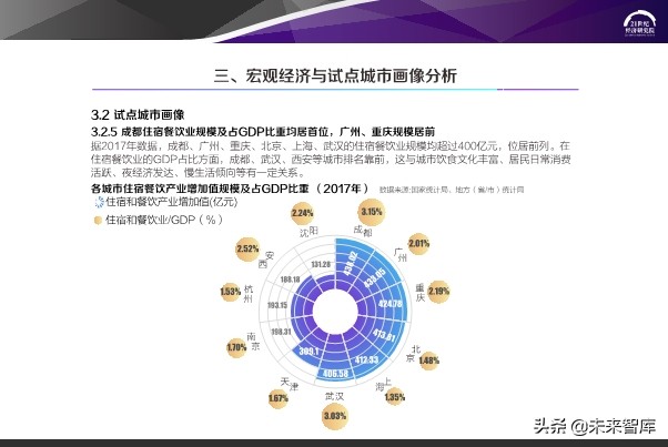 2020中国步行街智能化发展报告