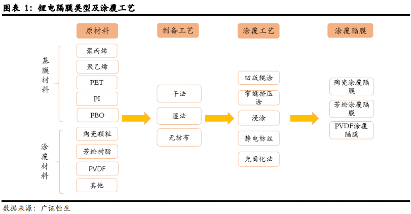 从日韩锂电隔膜企业发展看我国锂电隔膜行业的现在和未来