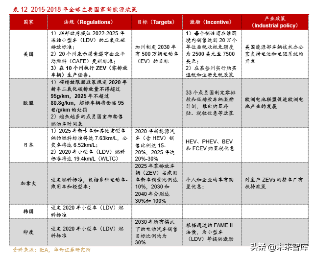 新能源汽车产业深度研究报告：从2.0迈入3.0时代（113页）上篇