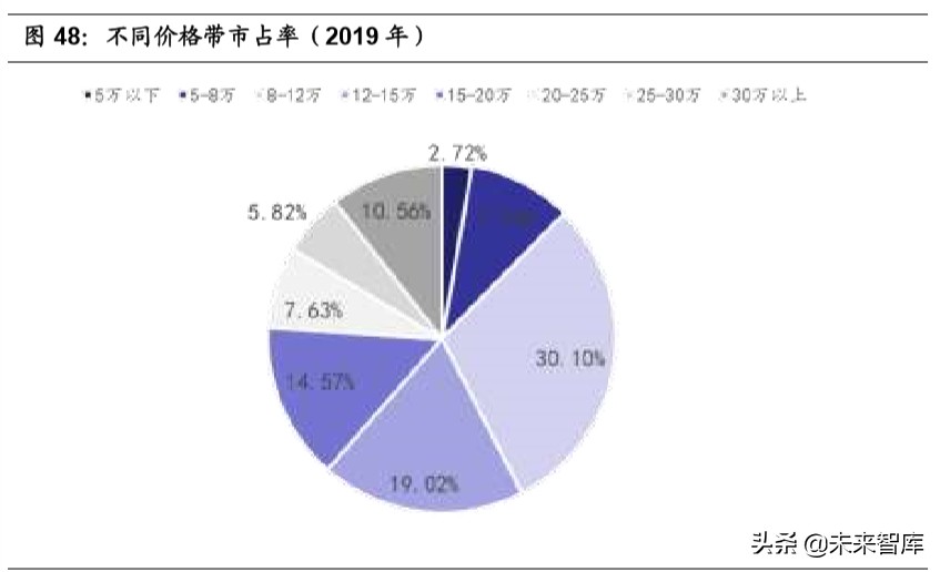 大众汽车MEB平台深度剖析：大众新能源的压舱石