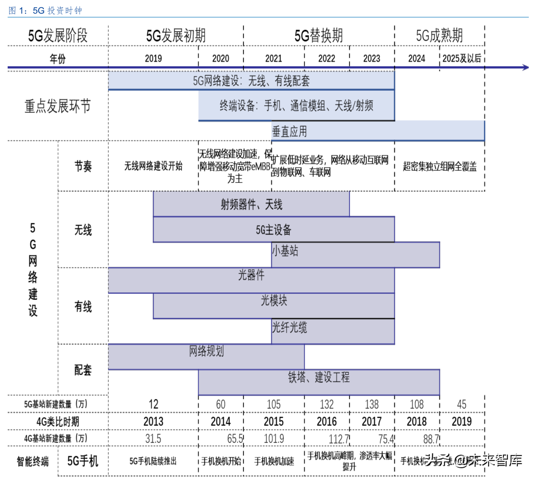5G行业中期策略：5G开启新时代，产业加速国产化