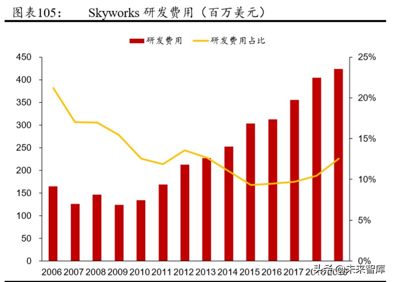 5G产业链专题报告：射频前端行业趋势与格局解析