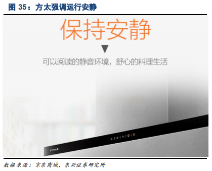 家电行业专题报告：品牌策略从单一到多元的必经之路