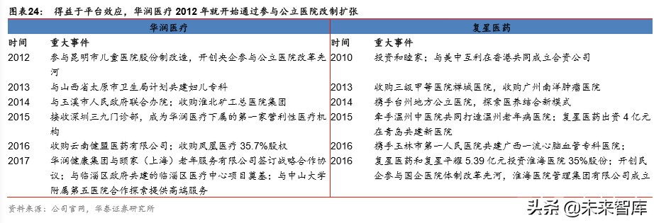 大消費產業集團戰略比較分析：華潤與復星