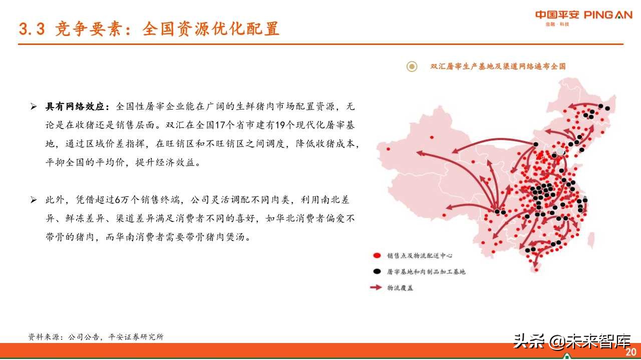 生猪屠宰行业全景分析