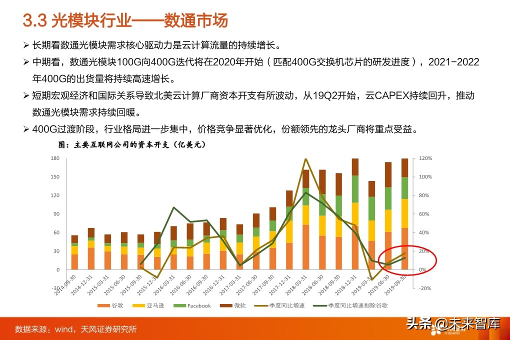 5G专题报告：从5G到云+端，行业进入百家争鸣时代