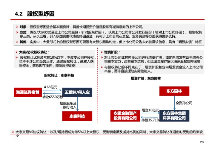 上市公司融資紓困的模式與要點
