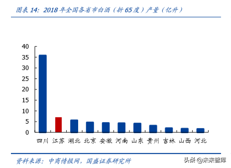 白酒专题报告之今世缘深度解析