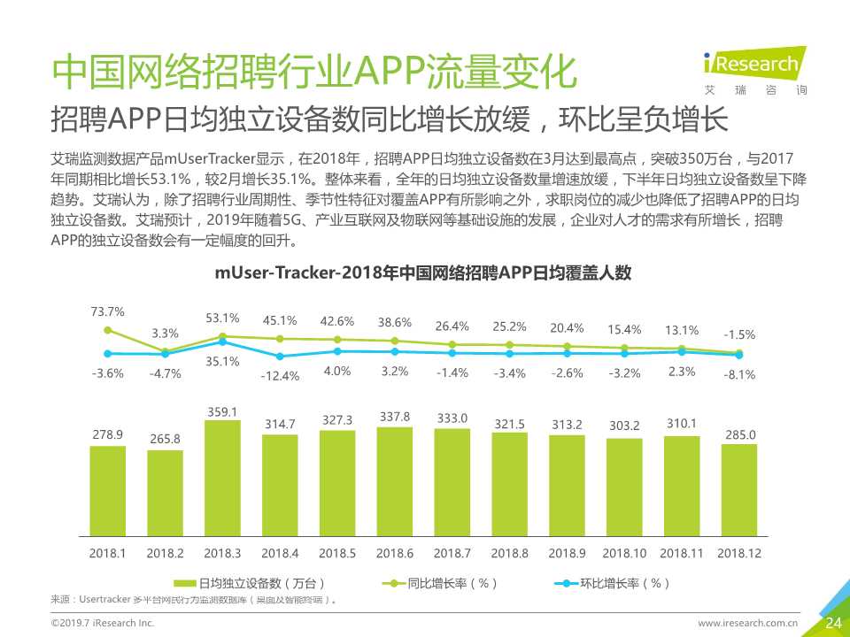 中国互联网招聘行业发展报告（2019年）