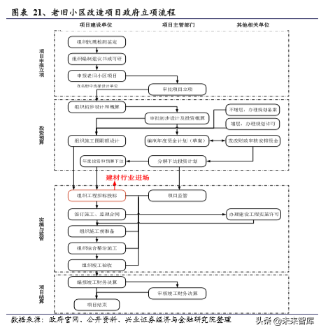 旧房改造专题报告：万亿投资，建材受益