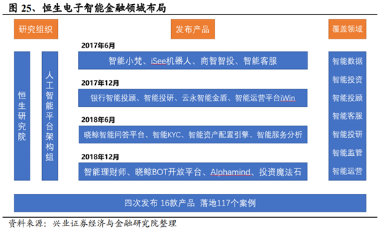 信息产业专题：智能投顾行业研究报告