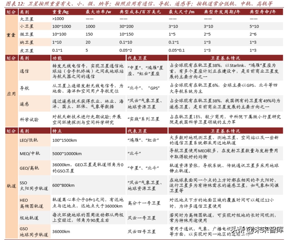 卫星产业深度报告：卫星“工业化时代”的投资机会分析