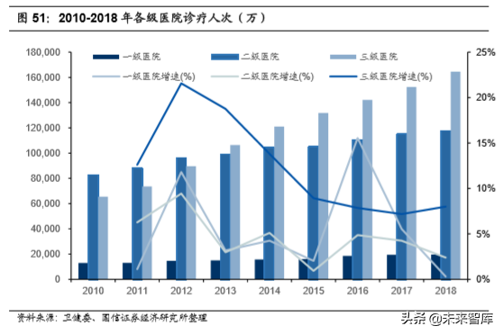 医疗行业专题：核酸分子诊断龙头凯普生物深度解析