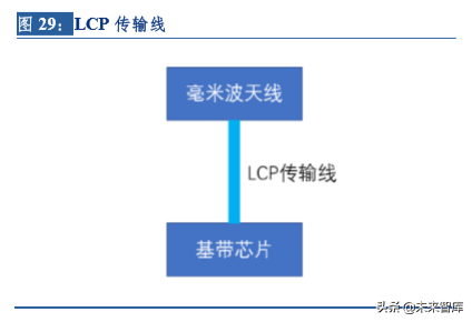 5G时代天线龙头信维通信深度解析