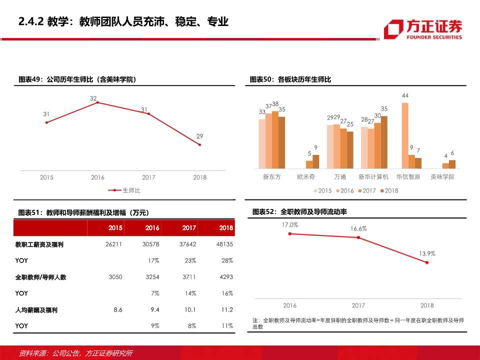 东方教育深度研究：职业技能培训龙头的新起点