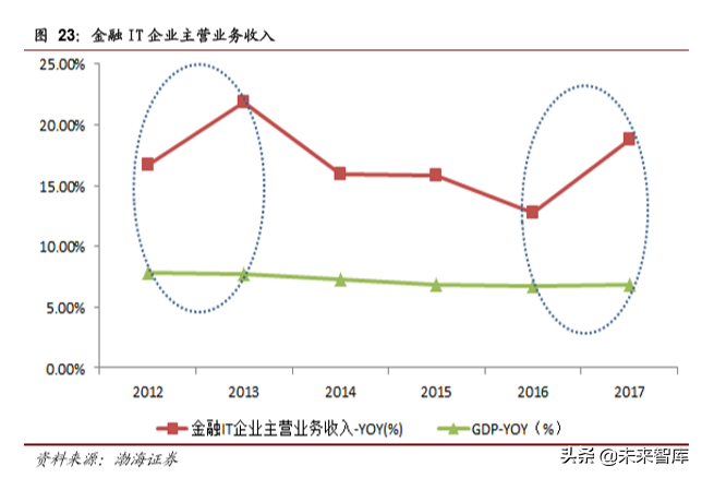 计算机行业最新季度投资策略报告：云计算、自主可控、金融科技
