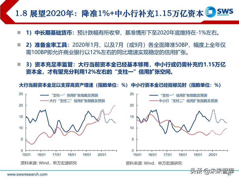 2020年宏观经济展望：求索大国转型，道、势、策（110页）