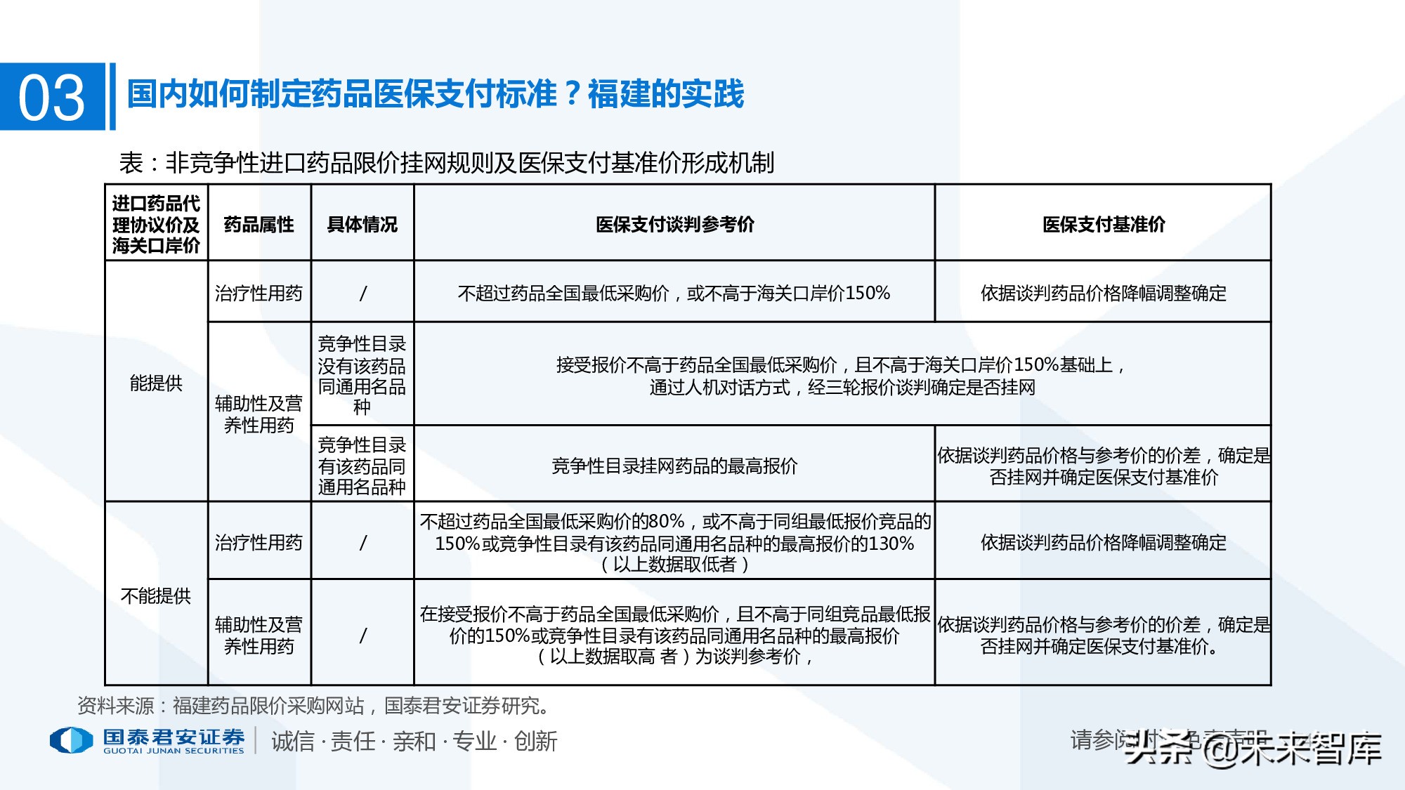 110页PPT深度解析医疗体系变革新时代