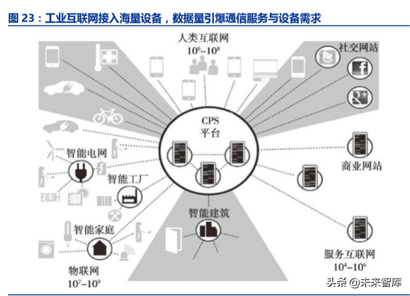 工业互联网深度报告：智能制造之基石，工业互联网投资全景解构