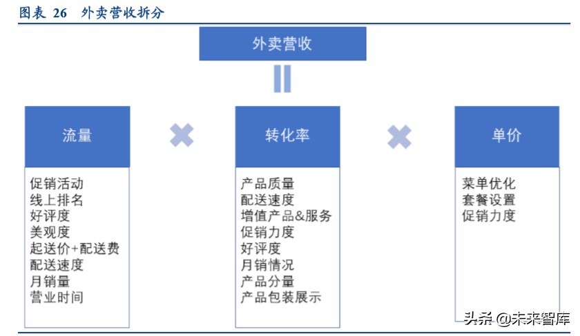 卤制品行业深度研究报告：香飘千年，卤味长青
