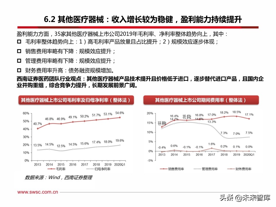 医药行业分析：医疗器械、原料药、药店及创新药产业链表现亮眼