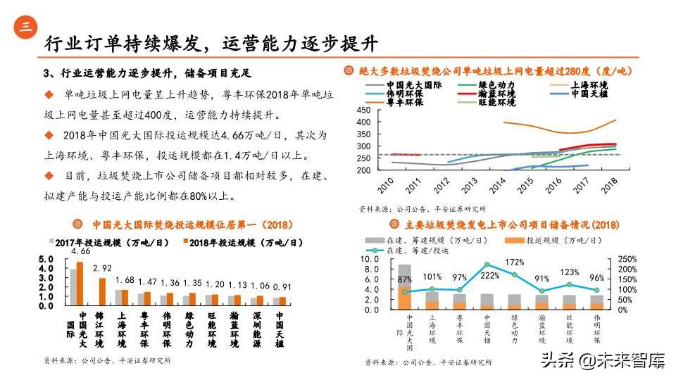 环保行业全景解析之生活垃圾篇（65页PPT）