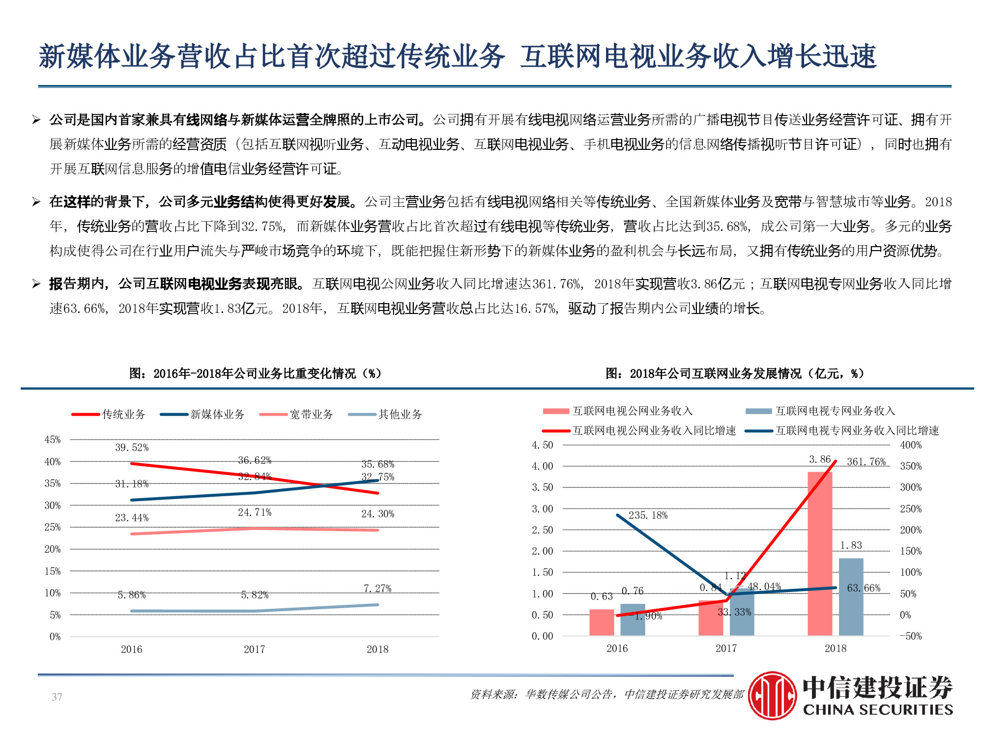60页PPT深度解析广电行业挑战与机遇