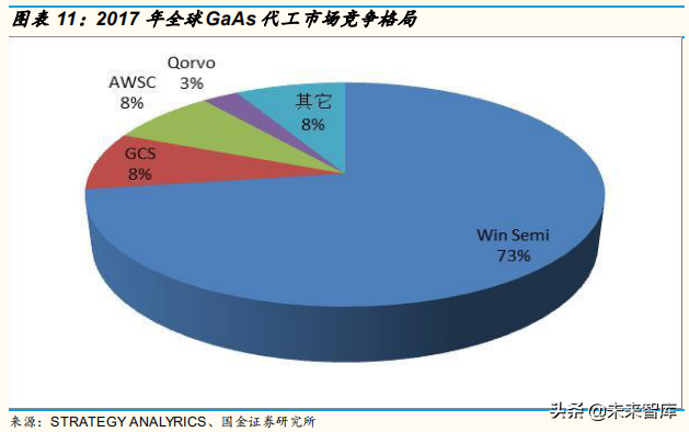 5G产业链：射频功率放大器行业专题研究